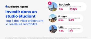 Où investir dans un logement étudiant en France en 2023 ?