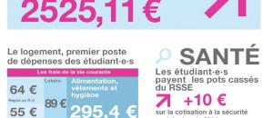 Quel coût pour la rentrée étudiante en 2014? Le logement étudiant premier poste de dépense avec 500€ en moyenne