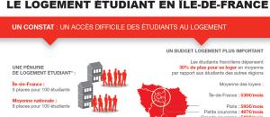 L'Île-de-France renforce son Schéma régional du logement étudiant